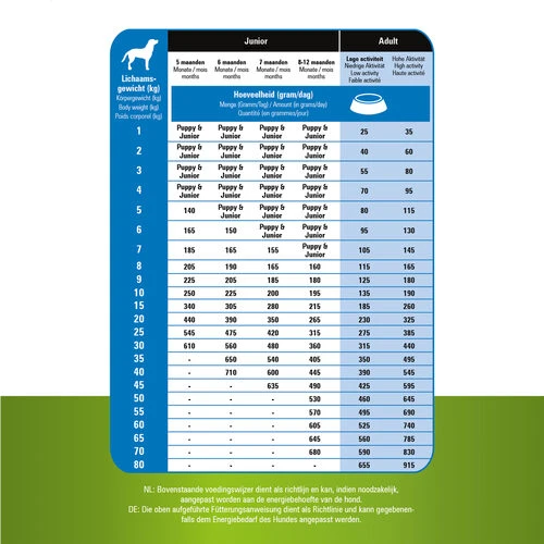 Prins ProCare Grainfree Adult Pro Energy – Bild 5