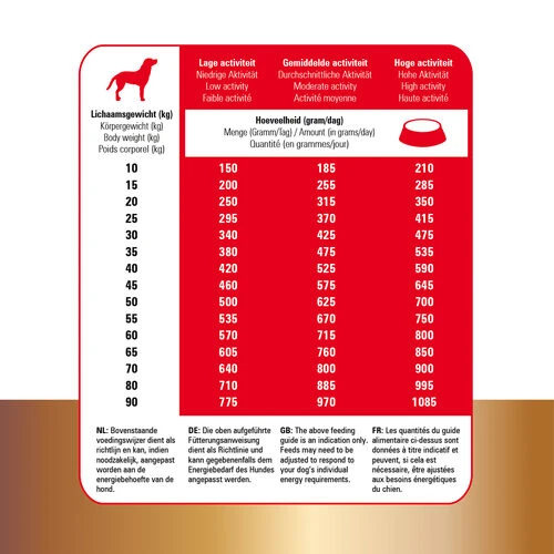 Prins Protection Croque Basic Excellent – Bild 5