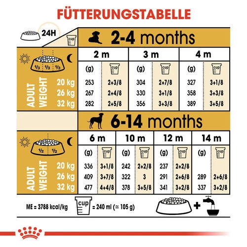 Royal Canin Dalmatian Puppy - Hundefutter – Bild 7