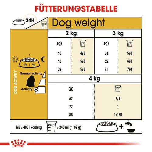 Royal Canin Maltese Adult - Hundefutter – Bild 6