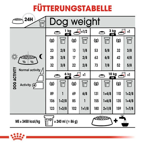 Royal Canin Mini Sterilised - Hundefutter – Bild 9